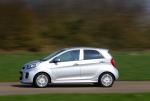 Kia Picanto EcoDynamics 5-Door 2015 года (UK)